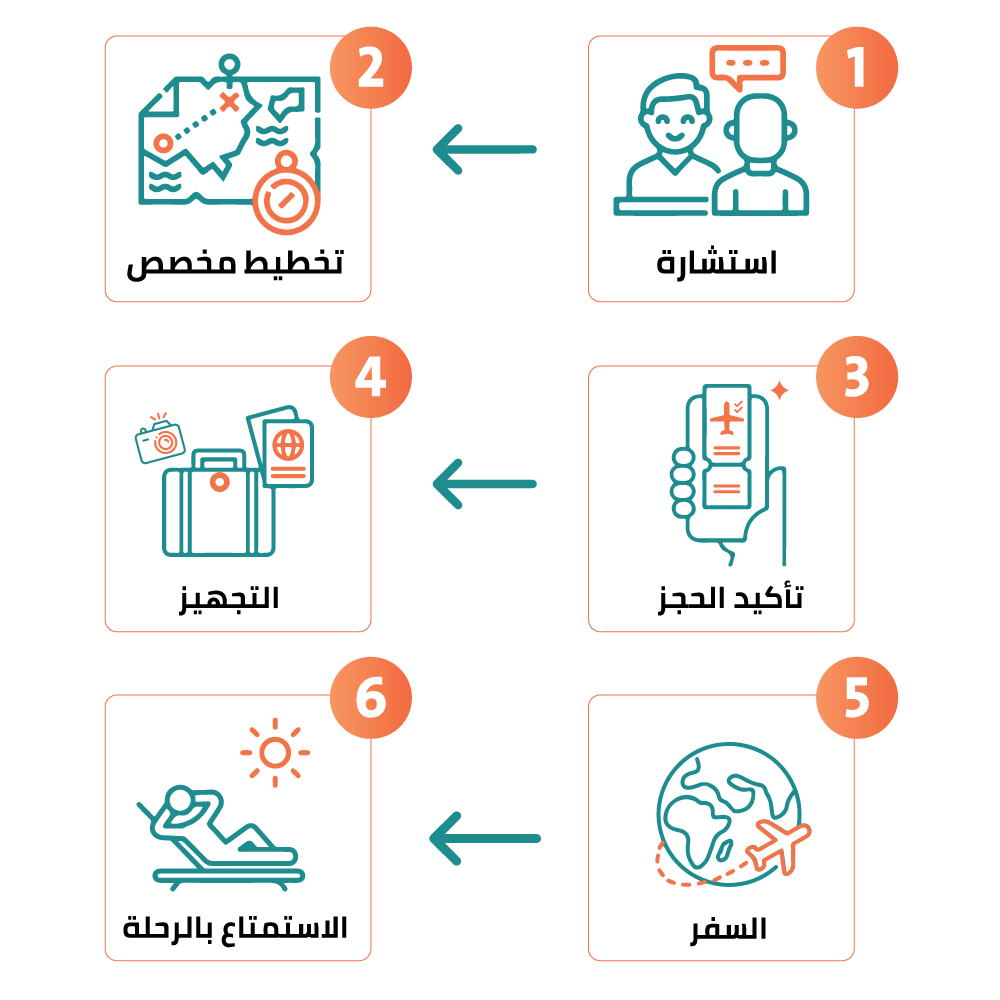 كيف نصمّم رحلتك في April Tours
